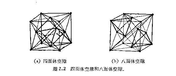 鐵氧體的晶體構成