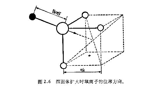 鐵氧體的晶體構成圖片