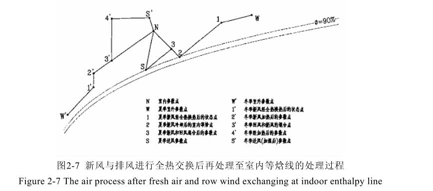 恒溫恒濕空調