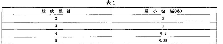 其單一網(wǎng)恪合格波幅與穿透方向上股線數(shù)目的關(guān)系應符合表1 的規(guī)定