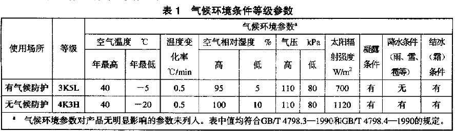 氣候環境條件等級參數見表1