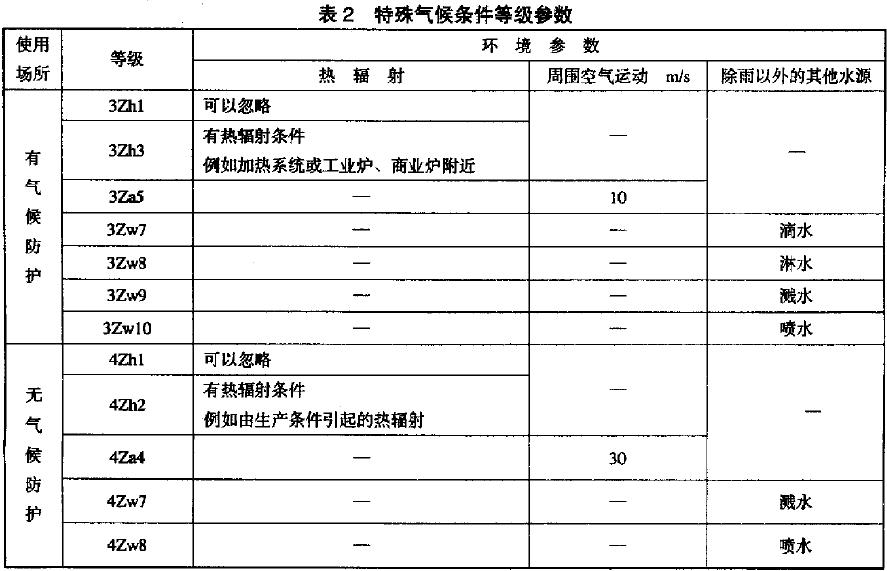  特殊氣候條件等級參數見表2