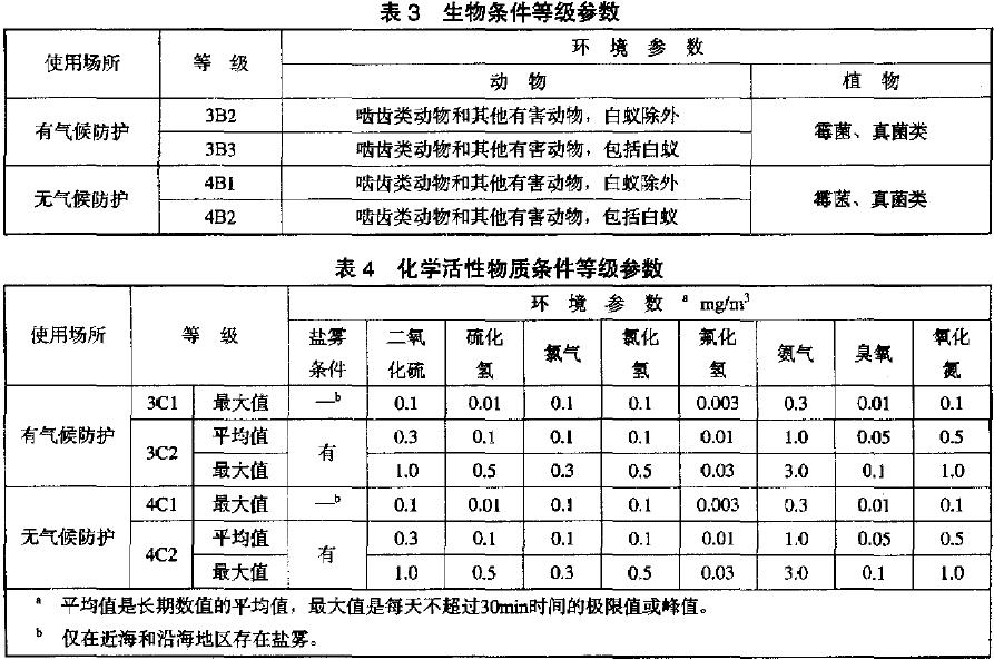 生物條件等級參數見表3